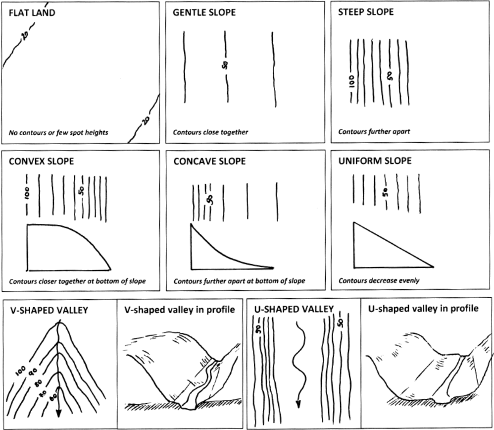 Paper 2 IGCSE Skills Revision Booklet